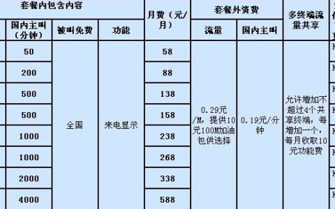 辽宁移动最低套餐有哪些？