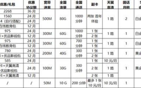 2023年电信电话套餐价格表，流量、通话、融合套餐一览