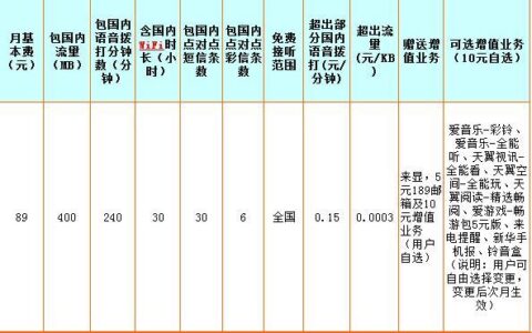 电信最低消费是多少钱？