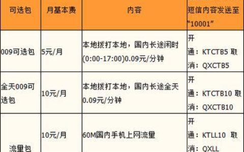 电信宽带手机套餐价格表2023，一文看懂哪个最划算