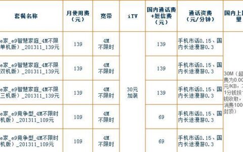 电信宽带套餐最低多少钱？