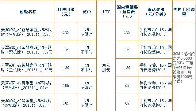 电信宽带套餐最低多少钱？