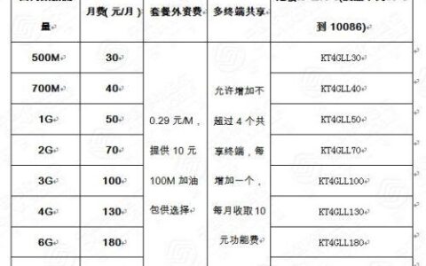 深圳移动最低套餐多少钱？