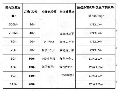 深圳移动最低套餐多少钱？