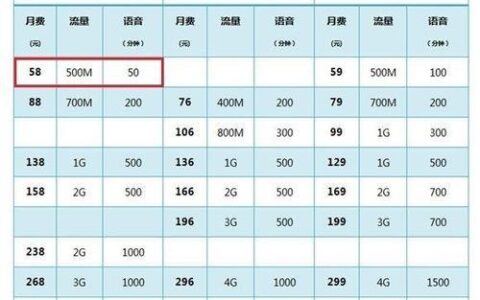 2023年最新携号转网套餐价格表，移动电信联通对比