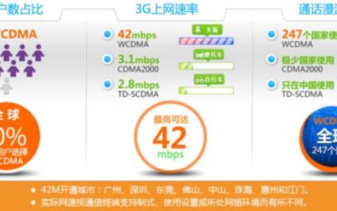 电信联通移动网速对比，哪家最快？