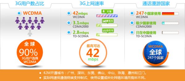 电信联通移动网速对比，哪家最快？