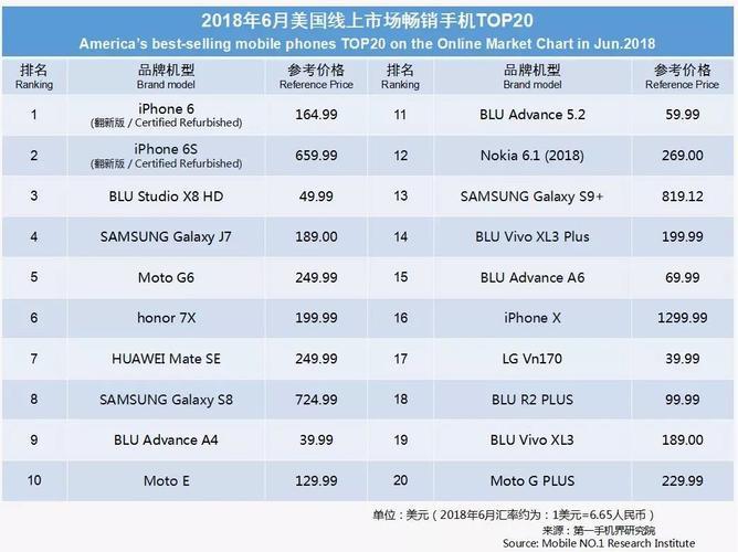 2023年9月手机销量：华为重回国内第二，苹果稳居全球第一