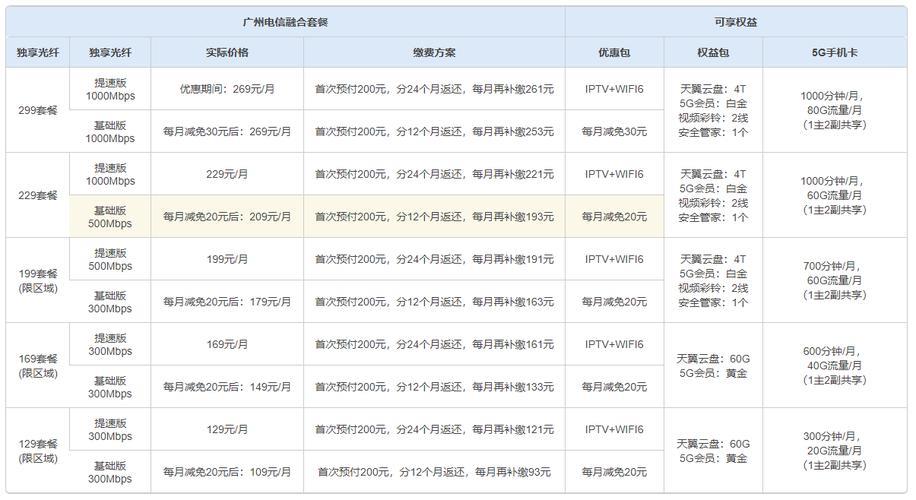 广州移动宽带多少钱一个月？2023年最新资费