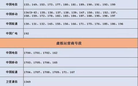 198号段是哪个运营商？