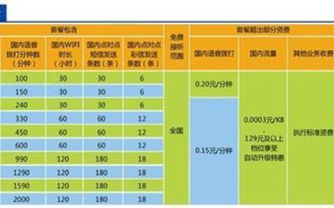 话费套餐哪种最划算？看完这篇就懂了