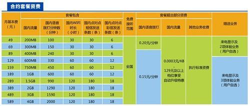 话费套餐哪种最划算？看完这篇就懂了