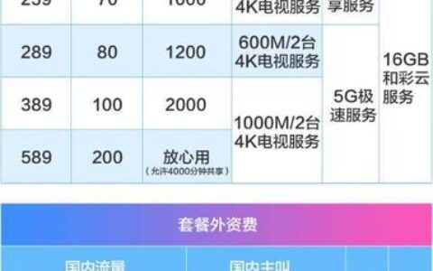 移动39套餐只给5G流量，是为什么？