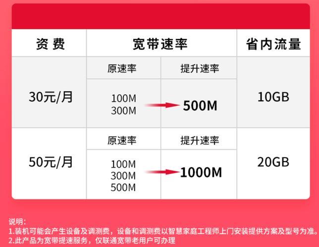 武汉宽带办理哪个最便宜2023？看完这篇文章就知道了