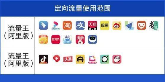 头条系定向流量包含哪些app？