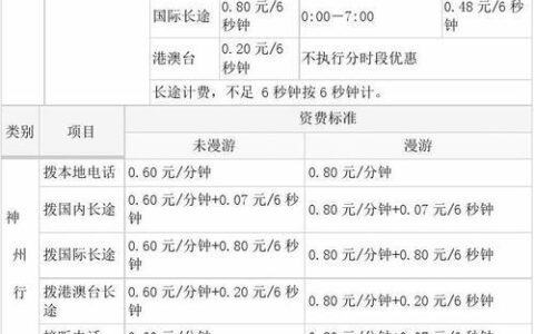 保留手机号码多少钱？运营商收费标准一览