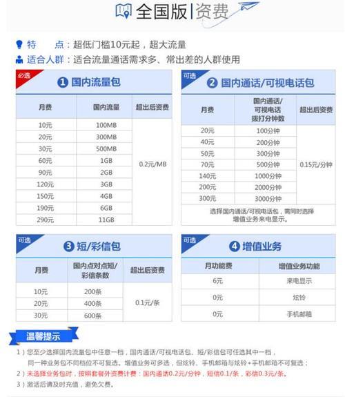 联通副卡怎么收费？一次性费用+每月功能费