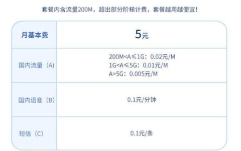 电信5元无忧套餐：月租5元，流量200MB，适合哪些人？