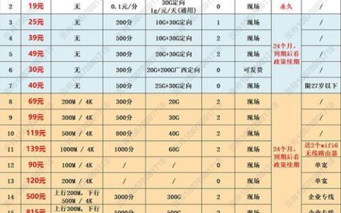 中国电信最低套餐价格，5元起