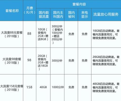 移动大流量套餐推荐，满足不同需求