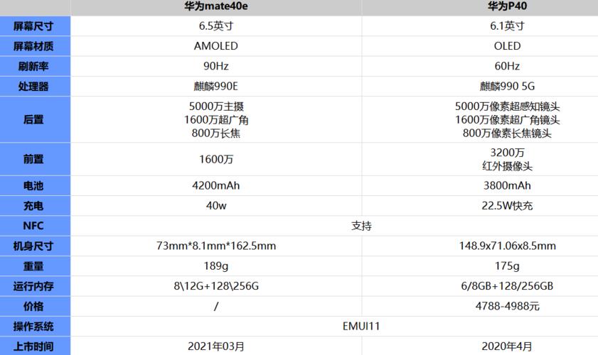 华为mate40e配置参数详情，性价比之选