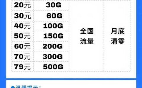 2023年公认最好用的流量卡推荐，流量多、资费低