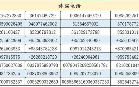 0591开头的电话是哪里的？