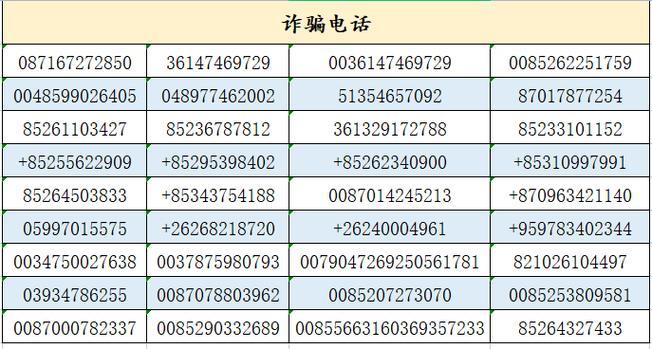 0591开头的电话是哪里的？