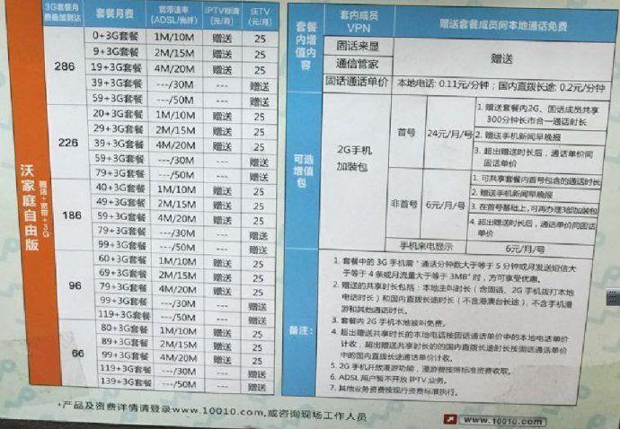 山东联通宽带套餐价格表2023年最新资讯看这里