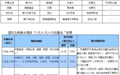 中国移动流量包价格表2023年10月最新版