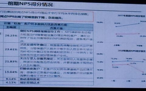 NPS客户满意度：衡量客户忠诚度的重要指标