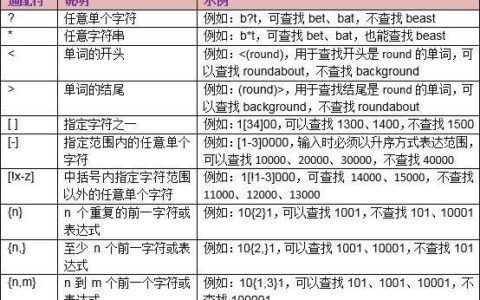 通配符*和?有什么区别？