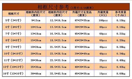 8寸是多少厘米？