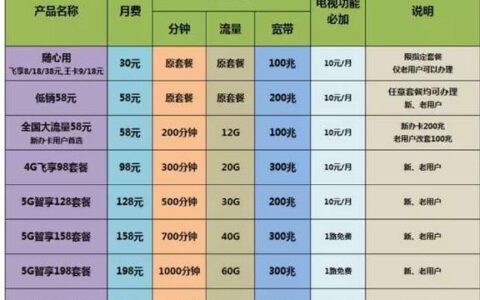 多少钱的套餐含千兆宽带？看完这篇文章就知道了