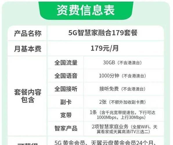 多少钱的套餐含千兆宽带？看完这篇文章就知道了