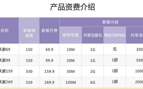 2023年联通宽带办理套餐推荐，看这篇就够了！