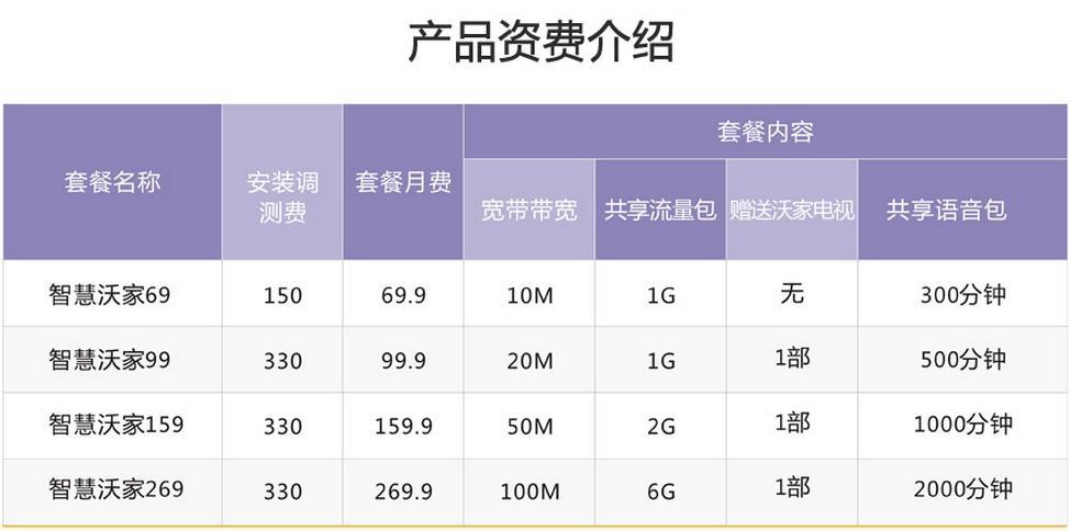 2023年联通宽带办理套餐推荐，看这篇就够了！