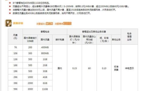 中国联通套餐查询方法，教你一分钟搞定