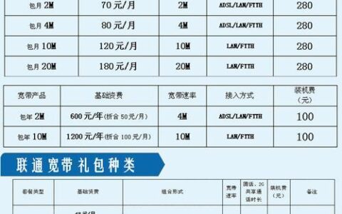 联通宽带多少钱一年？2023年最新价格表