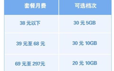 【2023年10月】中国移动流量包怎么选？看完这篇文章就知道了