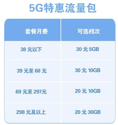 【2023年10月】中国移动流量包怎么选？看完这篇文章就知道了