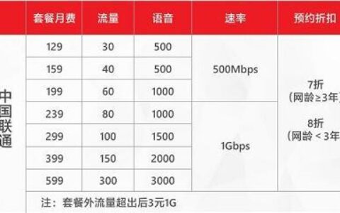 2023年联通卡流量套餐哪个最划算？这几款值得考虑