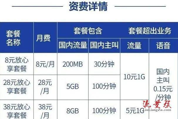 移动8元保号套餐最新办理方法（2023年10月）