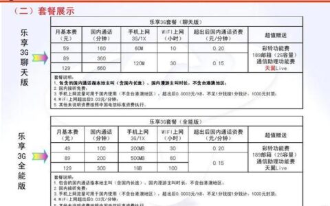 电信改套餐业务方法介绍，三种途径任你选