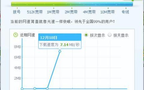 中国电信宽带自助测速平台，一键了解网速情况