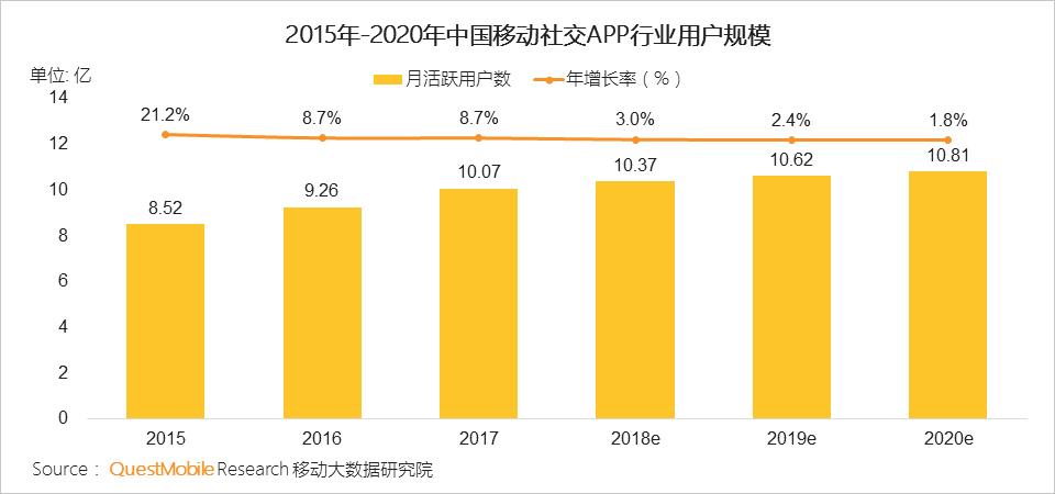 手机移动app：发展现状、趋势和未来