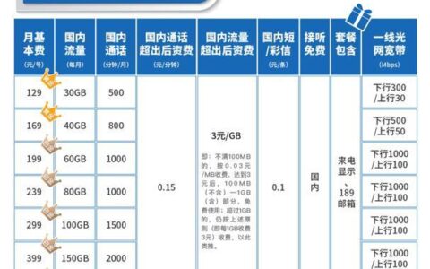 中国电信2023年套餐价格表：流量、通话、融合套餐全解析