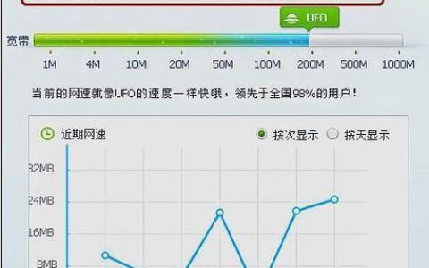 中国电信测网速，教你如何快速准确地测试宽带速度