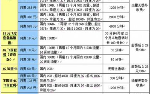 中国移动漫游费收费标准2023年最新版