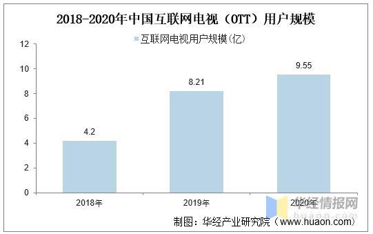 中国互联网电视：发展现状与未来趋势